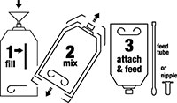 Perfect udder mixing system